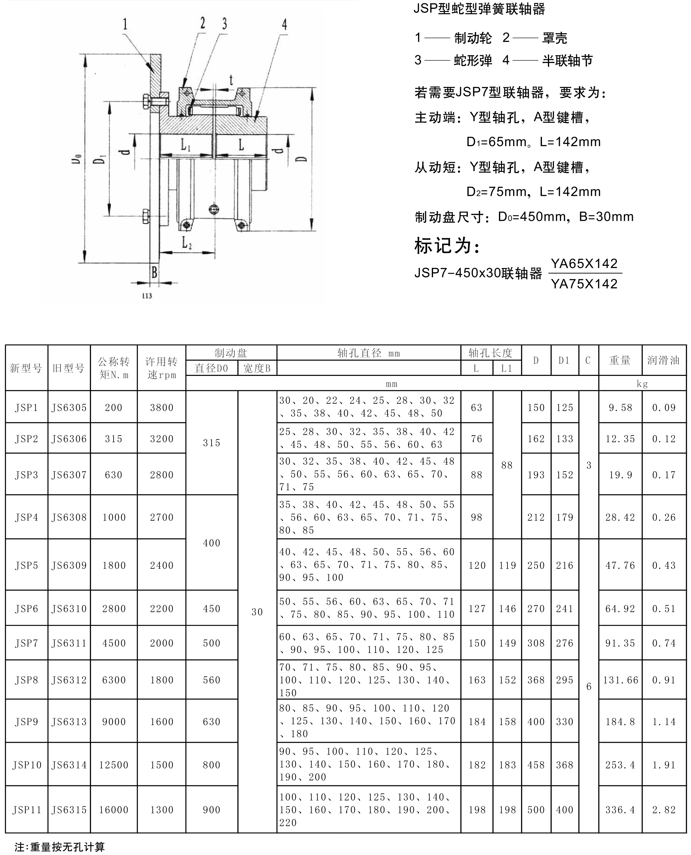 JSP型帶制動盤蛇形彈簧聯軸器