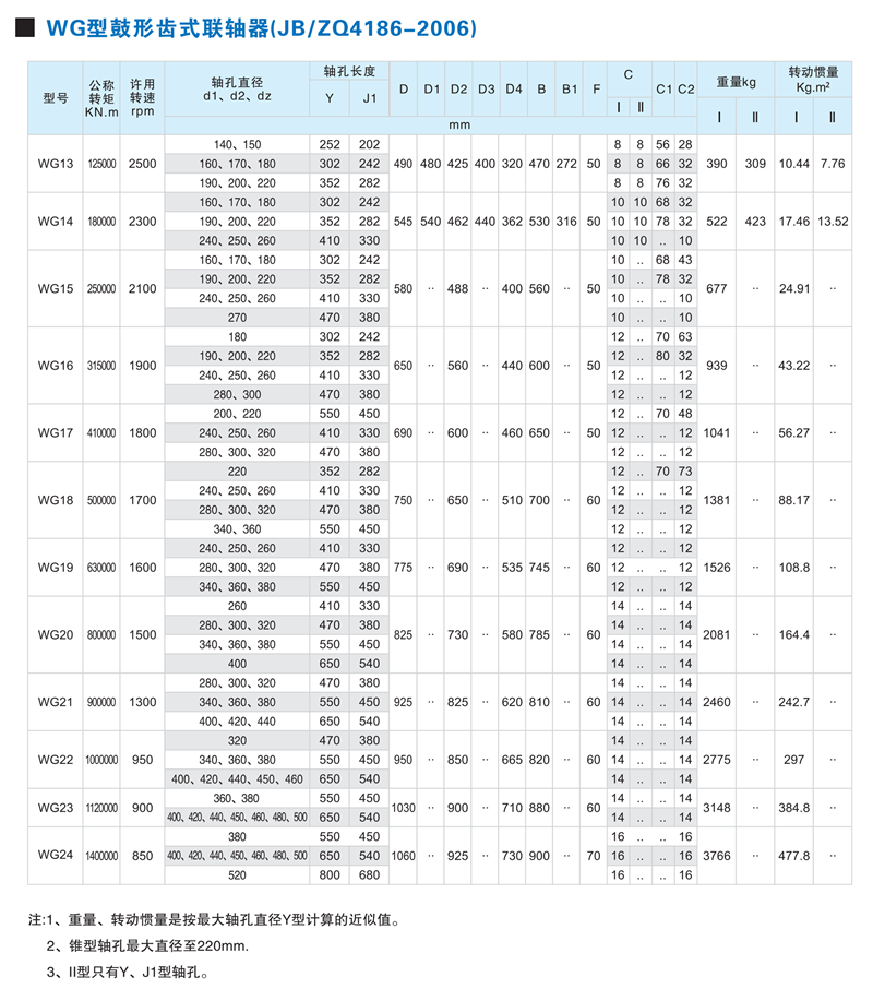 WG型鼓形齒式聯軸器2